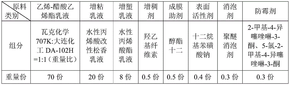 Hat box, environmentally-friendly water-based adhesive and preparation method of environmentally-friendly adhesive