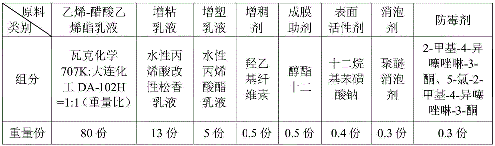 Hat box, environmentally-friendly water-based adhesive and preparation method of environmentally-friendly adhesive