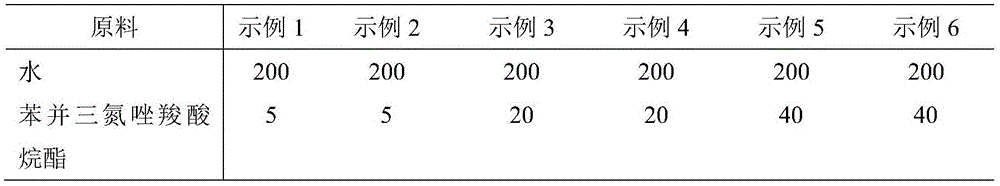 A kind of water-soluble fully synthetic metal grinding fluid