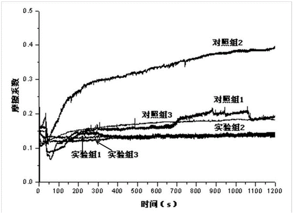 A kind of water-soluble fully synthetic metal grinding fluid