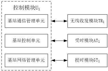 A uwb indoor positioning method based on time division multiple access