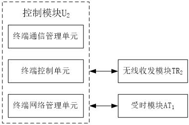 A uwb indoor positioning method based on time division multiple access