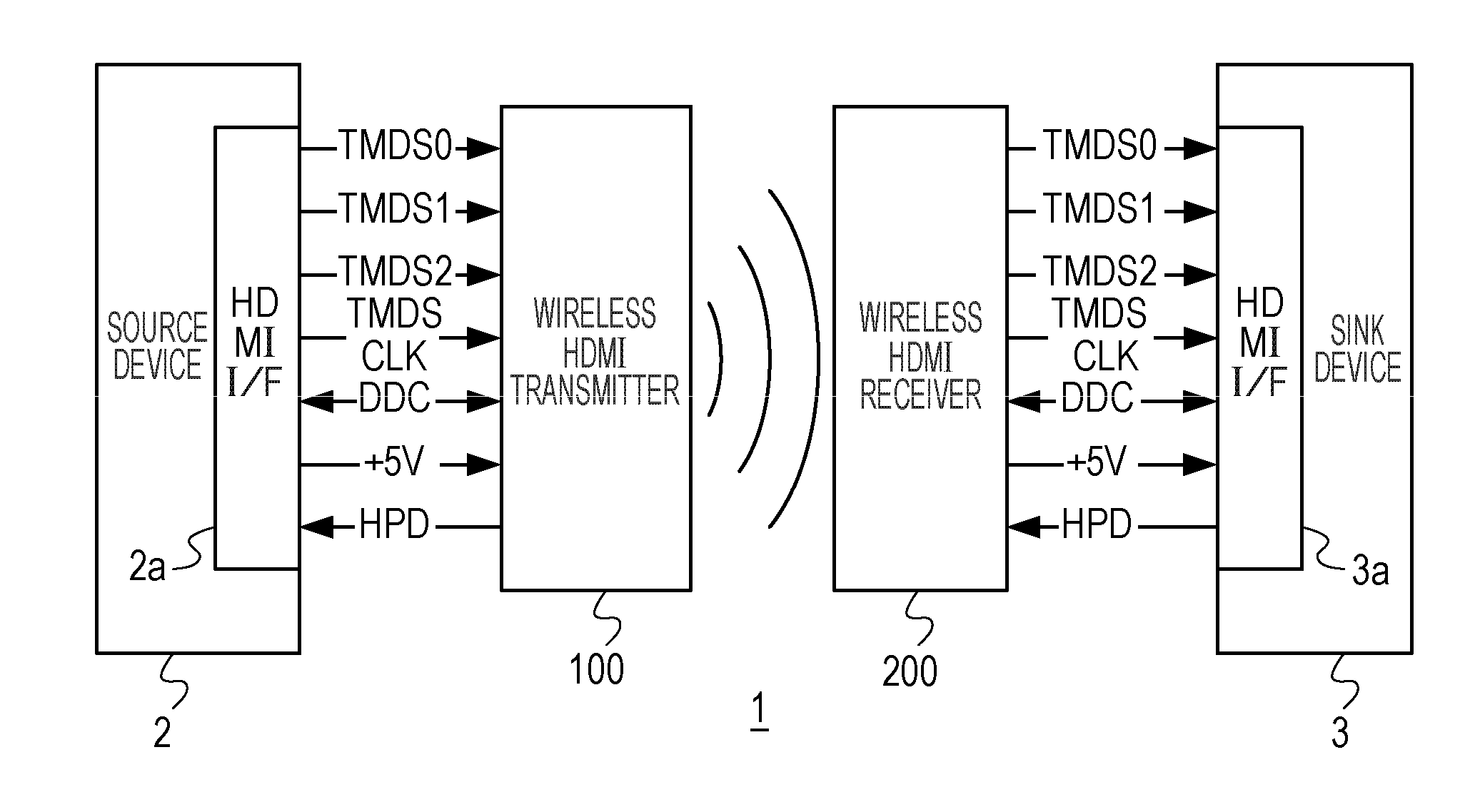 Wireless transmission system and wireless transmitter, wireless receiver, wireless transmission method wireless reception method and wireless communication method used with same