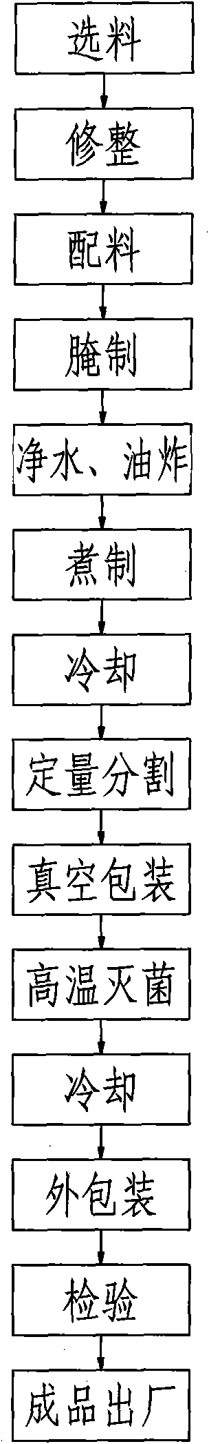 Preparation method of marinated duck