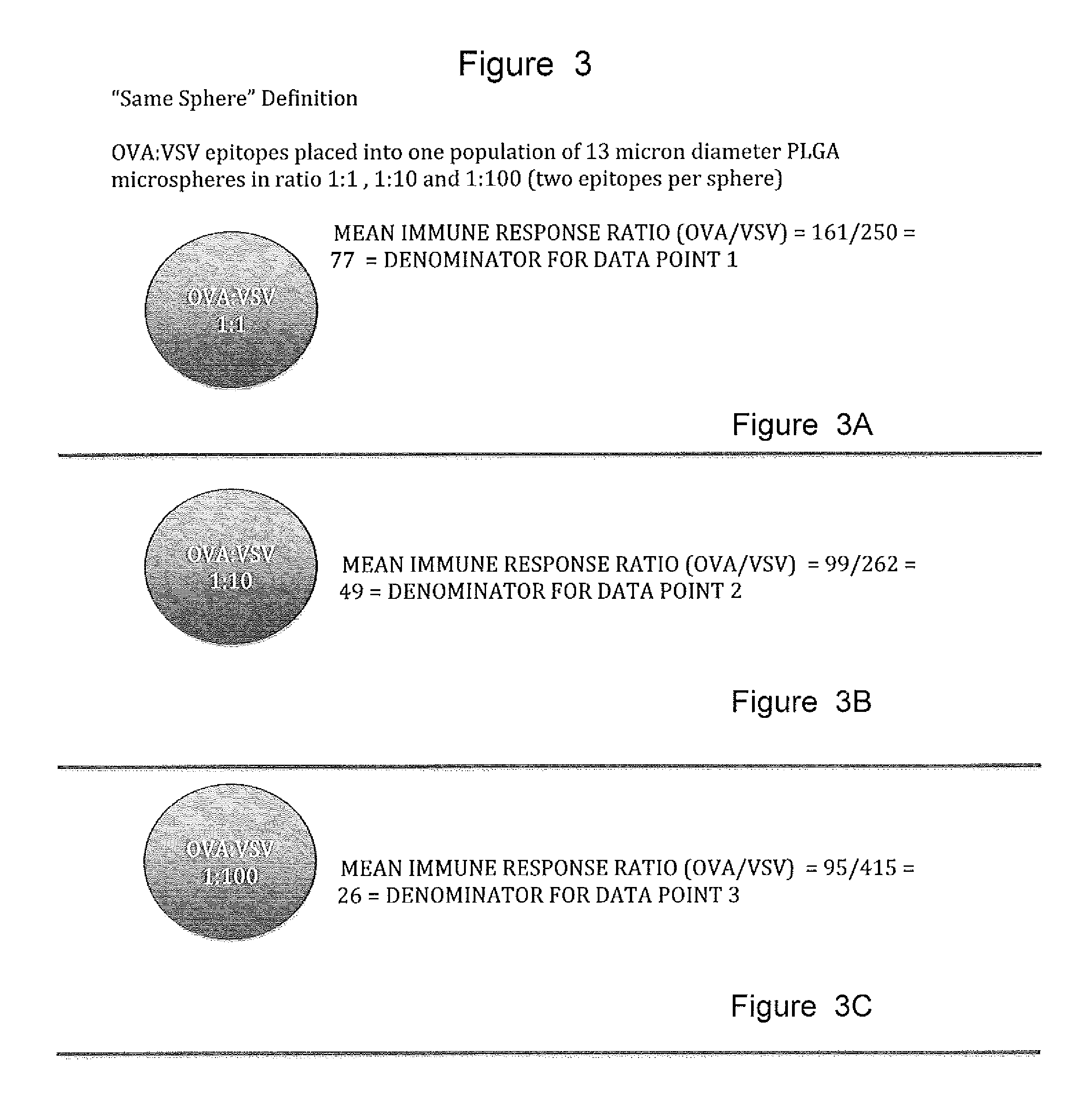 Peptide particle formulation