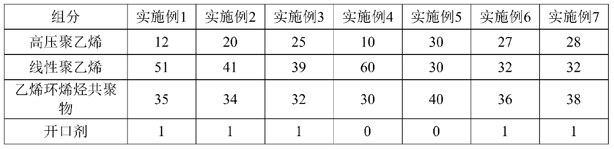 Easily-torn PE film material, and preparation method and applications thereof