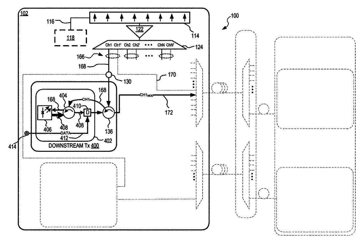 Fiber communication systems and methods