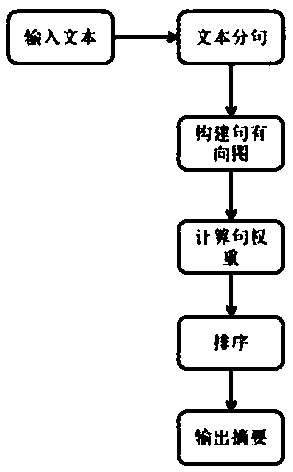 Enterprise information data processing method and system, terminal and storage medium