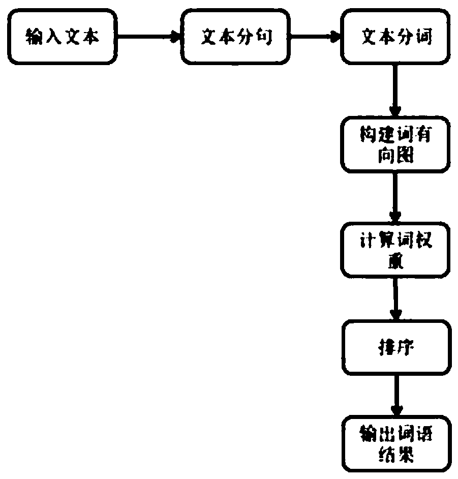 Enterprise information data processing method and system, terminal and storage medium