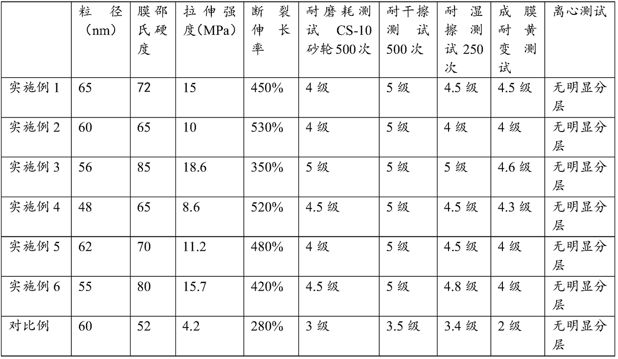 Waterborne polyurethane and its preparation method and application