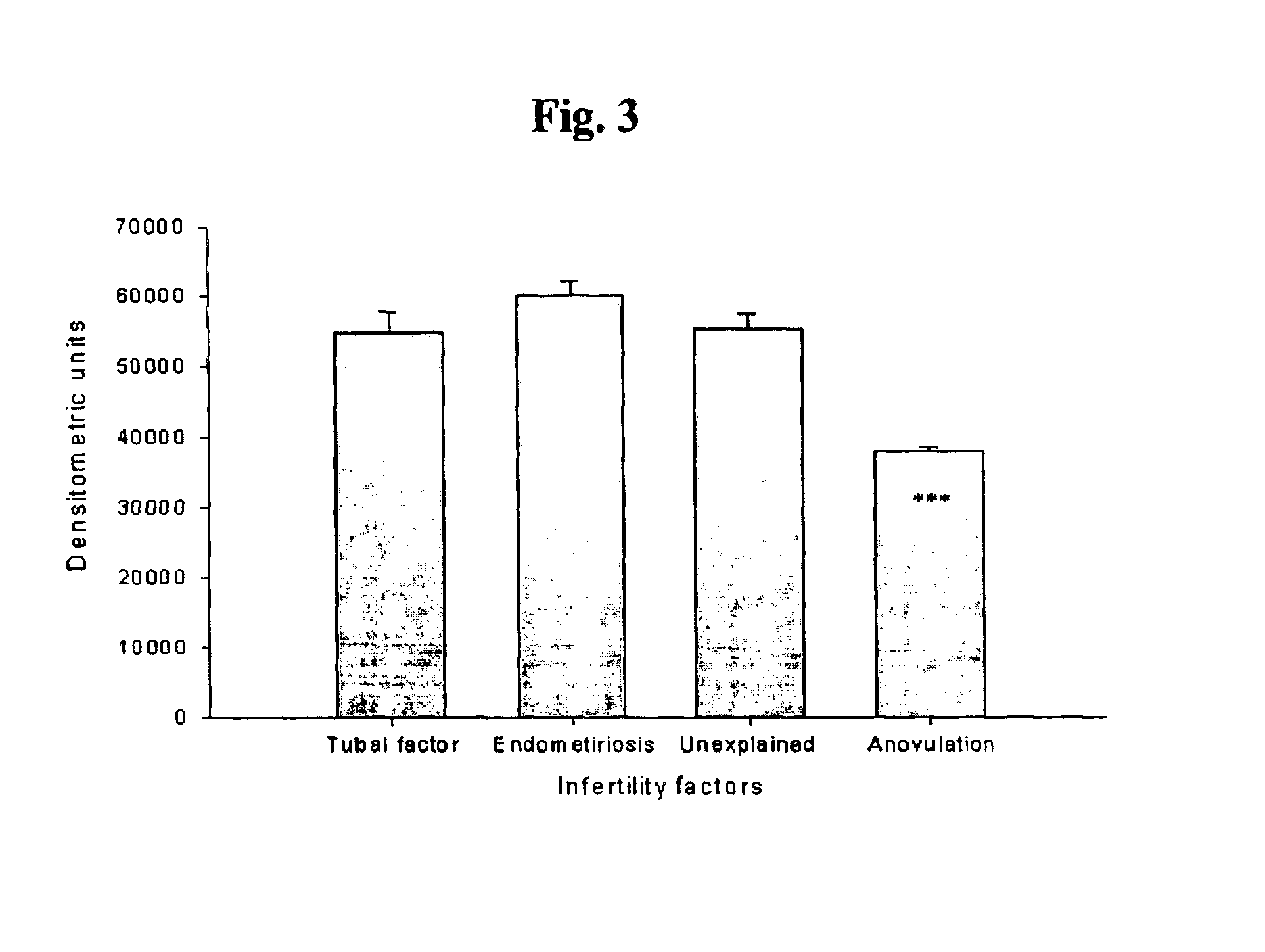 Method of diagnosing the chances of pregnancy and the diagnostic kit for the same