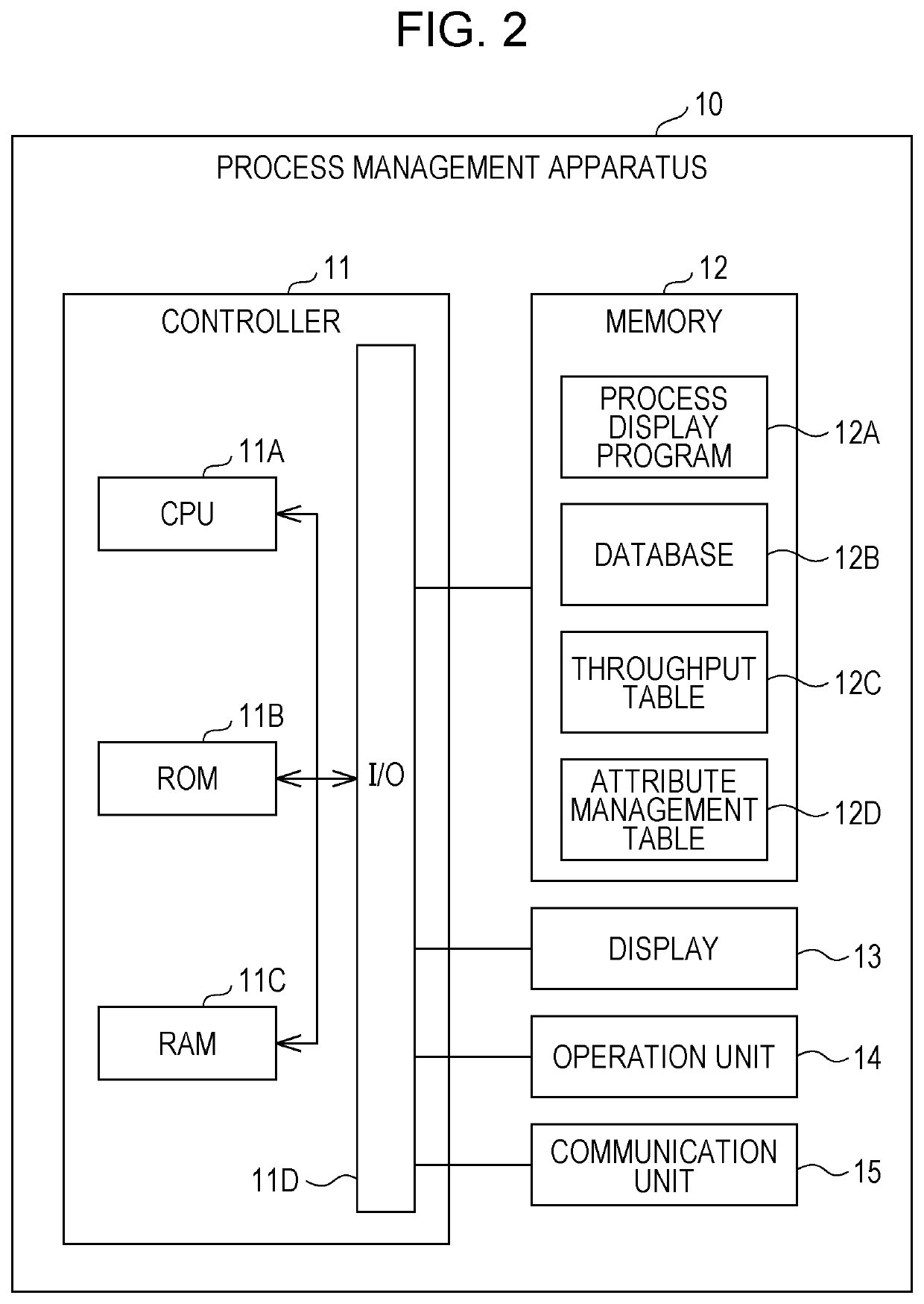 Process display system, display terminal, process management apparatus, and non-transitory computer readable medium