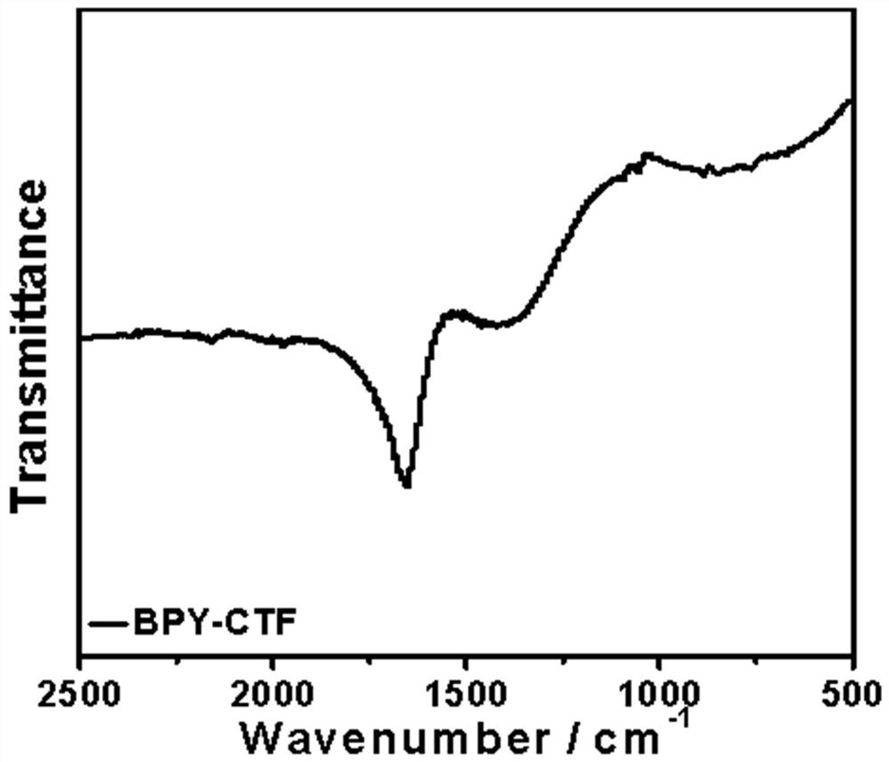 Preparation method of single-hole covalent organic framework compound and metal composite hydrogen evolution catalyst and application thereof