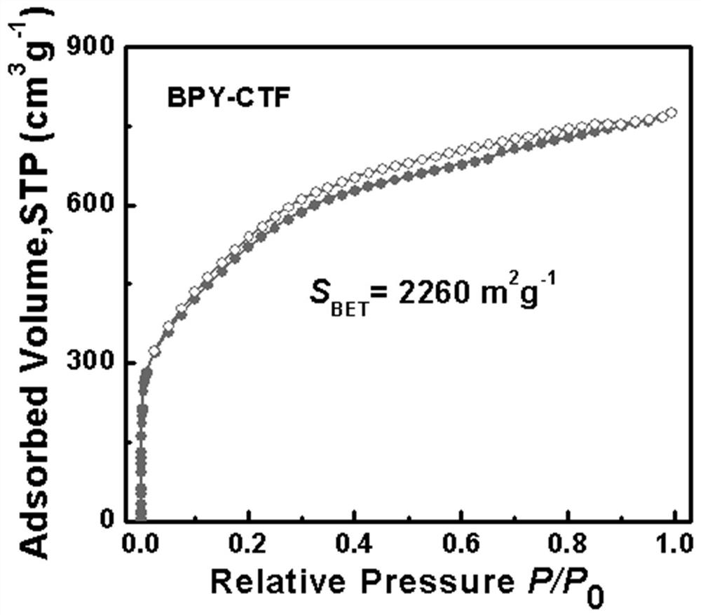 Preparation method of single-hole covalent organic framework compound and metal composite hydrogen evolution catalyst and application thereof