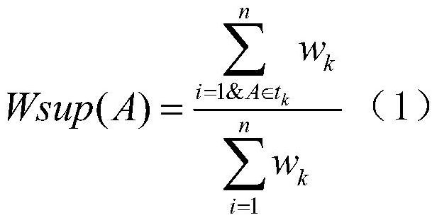 Analysis method of multi-attribute railway accident cause weight