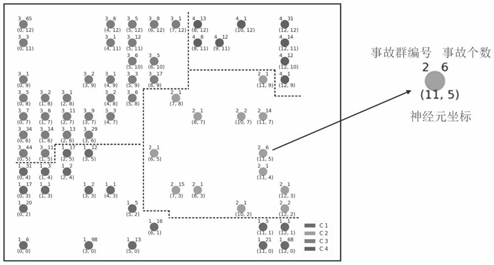 Analysis method of multi-attribute railway accident cause weight