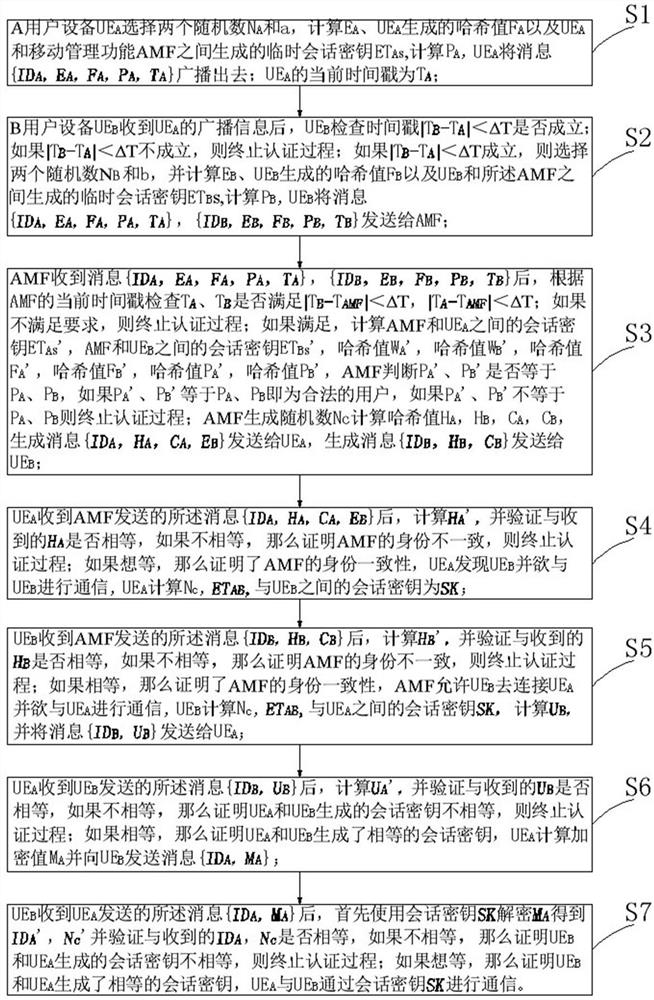 A method and system for security authentication of mobile terminal equipment based on chaotic mapping