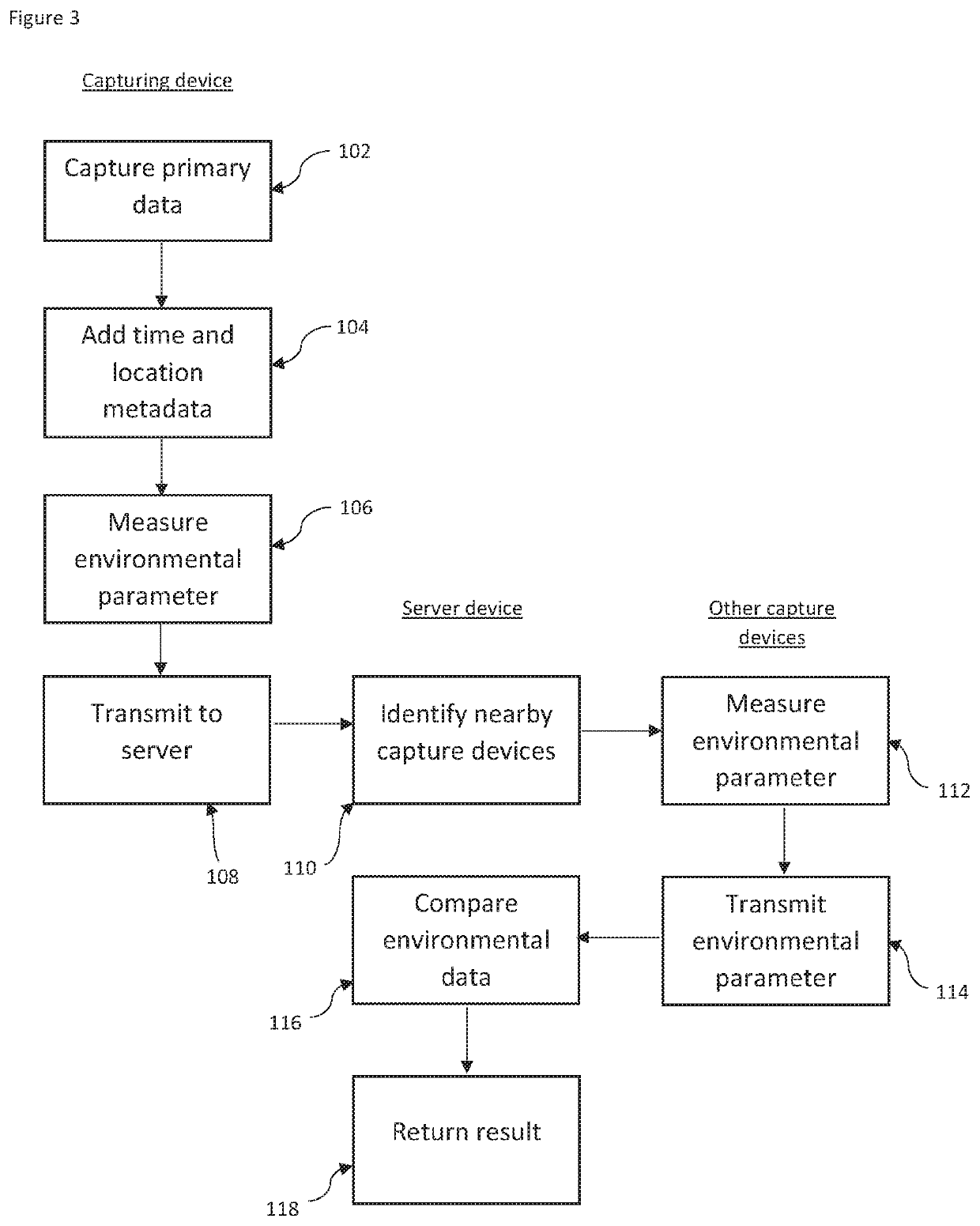 Cross verification of data captured by a consumer electronic device