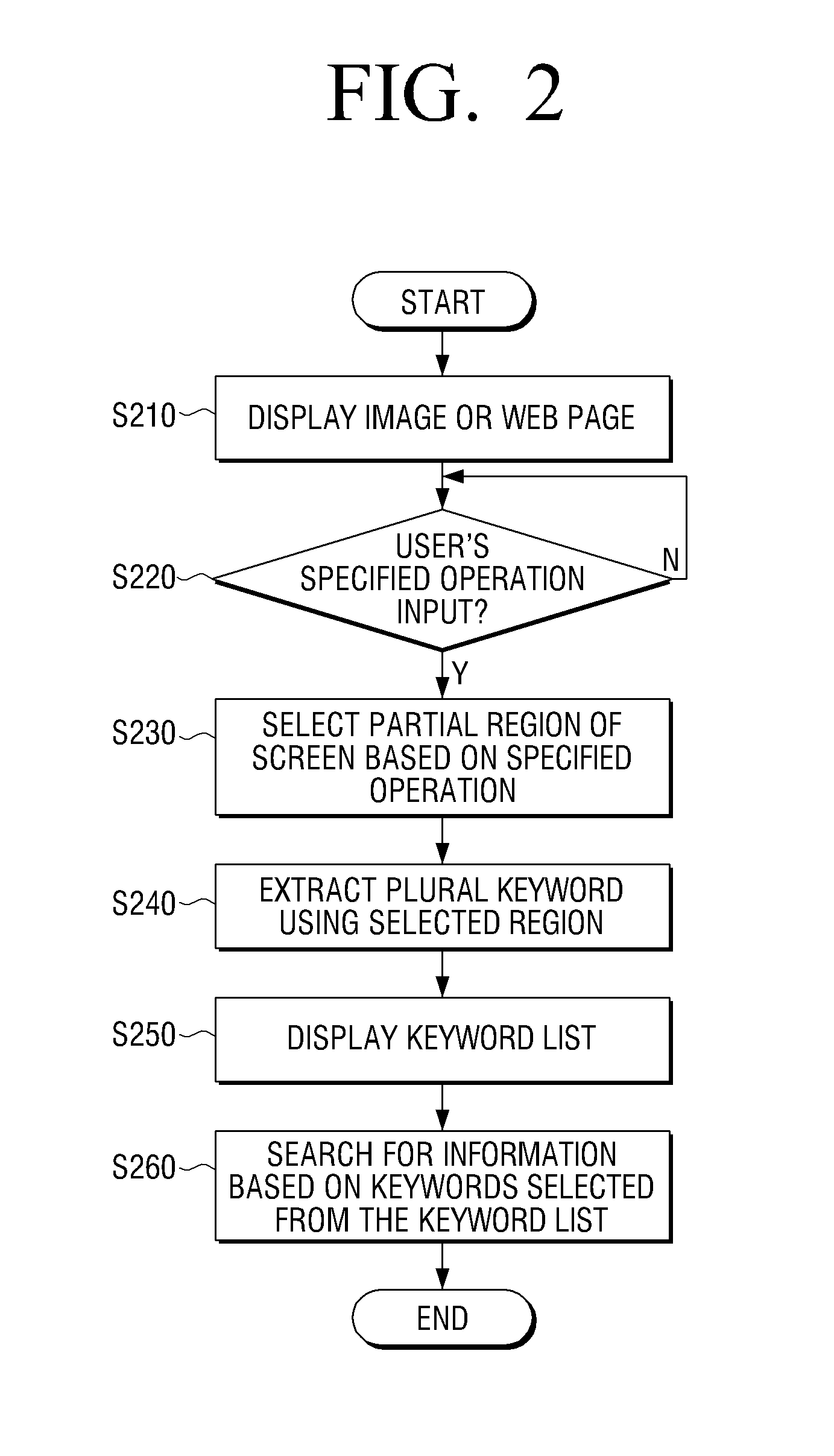 Method of providing search service by extracting keywords in specified region and display device applying the same