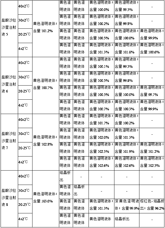 Sarafloxacin hydrochloride injection and preparation method thereof