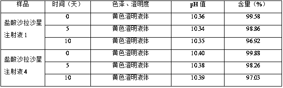 Sarafloxacin hydrochloride injection and preparation method thereof