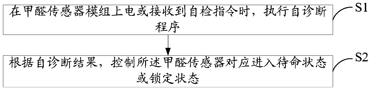 Formaldehyde sensor module, self-diagnosis method and computer-readable storage medium