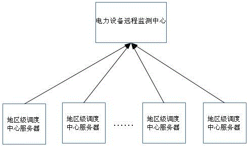 Communication system and communication method for dispatching and detecting power equipment in regional power grids