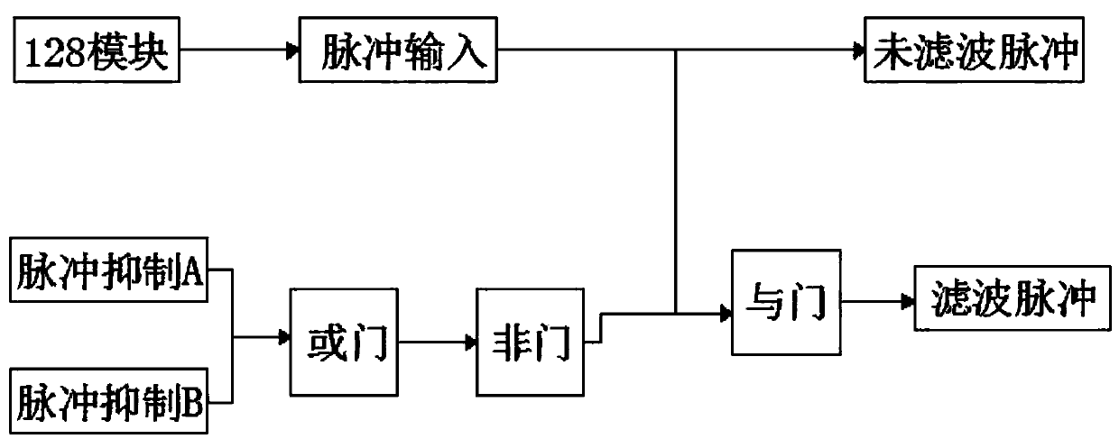 Control console device for superconducting proton therapy pencil beam treatment head