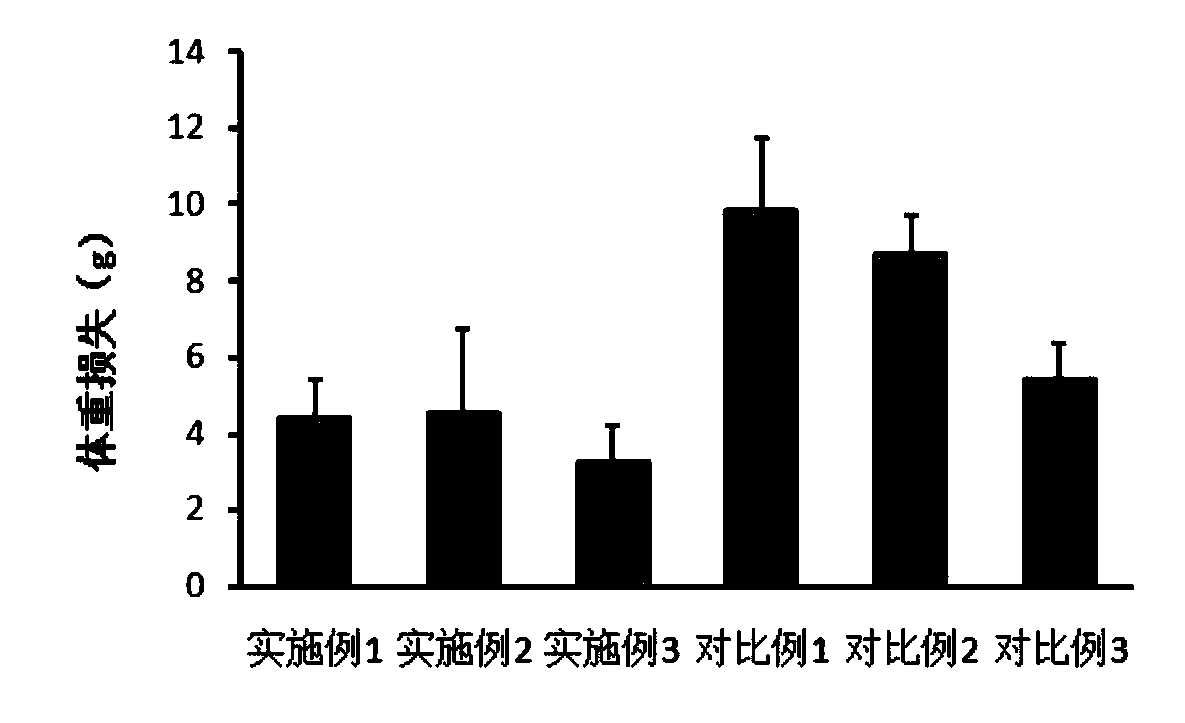 Special emulsion for relieving enteritis symptoms and preparation method therefor