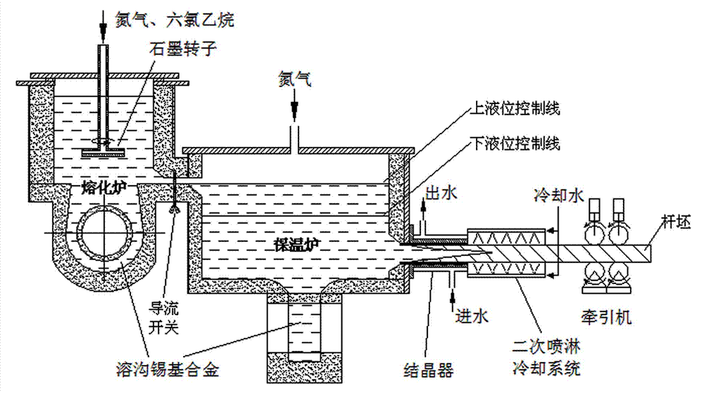 Preparation method of anaerobic tin based solder alloy