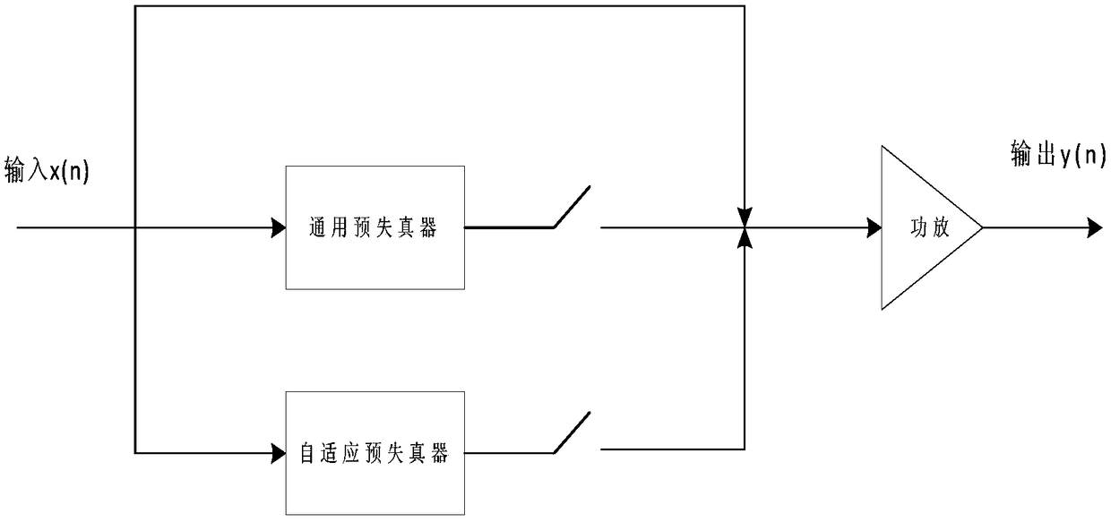 Predistortion processing method and system based on parallel structure