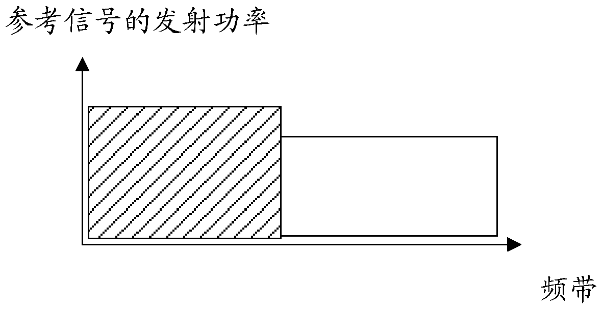 A method and device for notifying downlink power allocation parameters