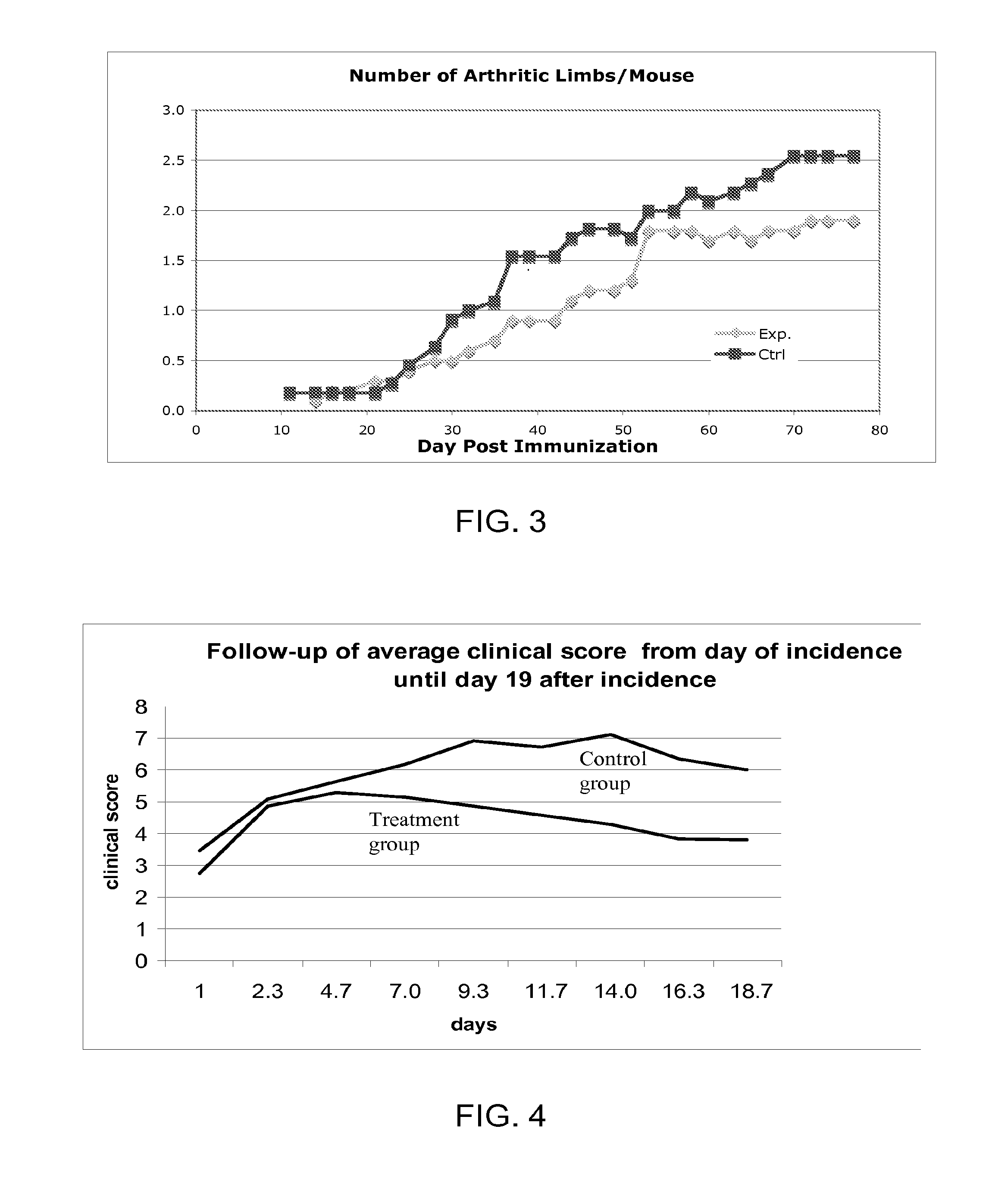 Disease treatment via antimicrobial peptides or their inhibitors