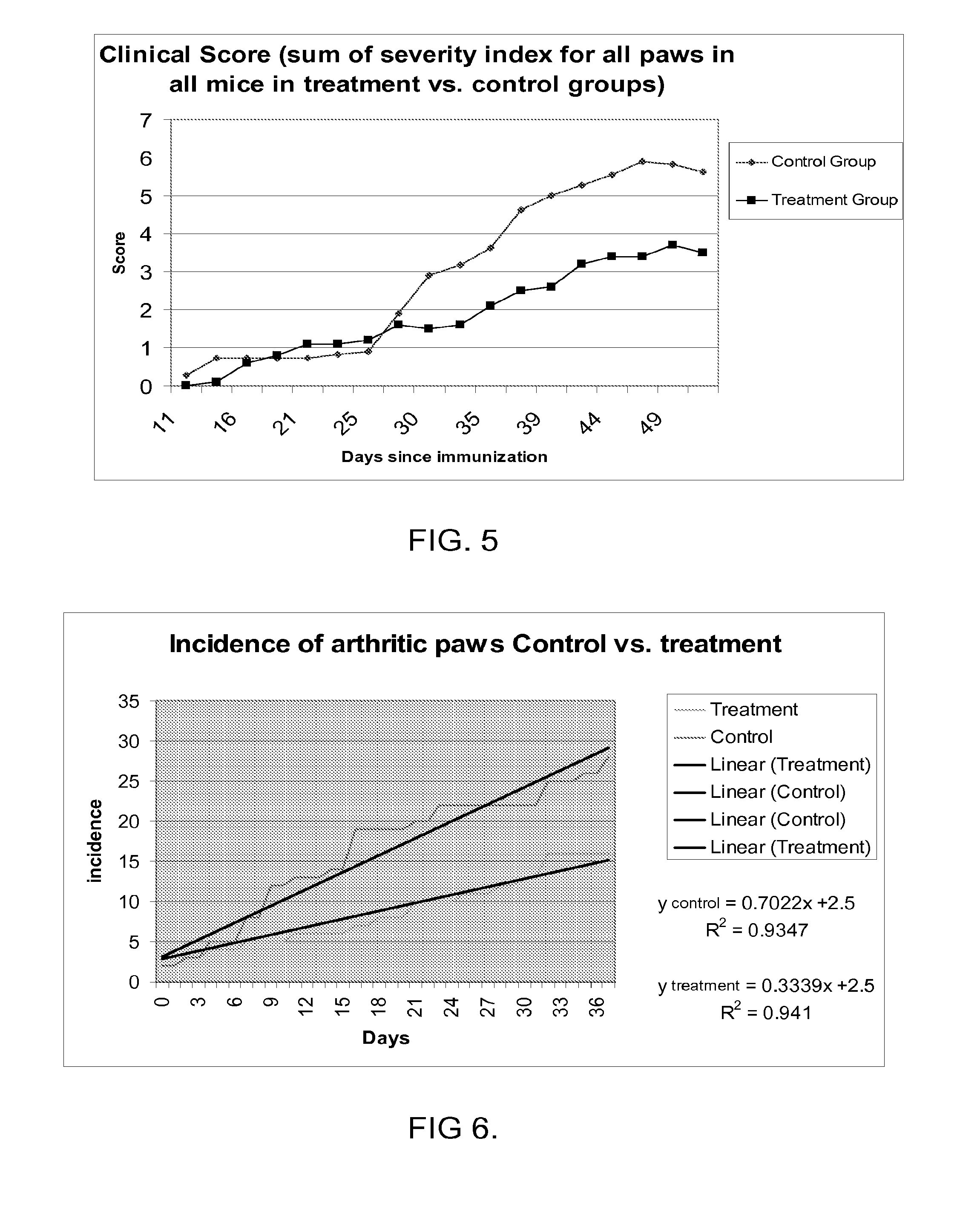 Disease treatment via antimicrobial peptides or their inhibitors