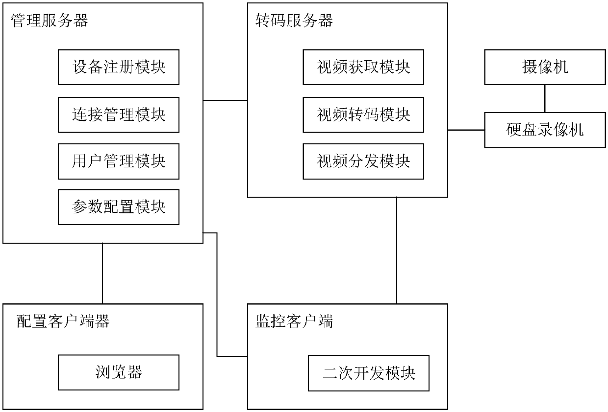 Mobile streaming media gateway system based on hardware acceleration