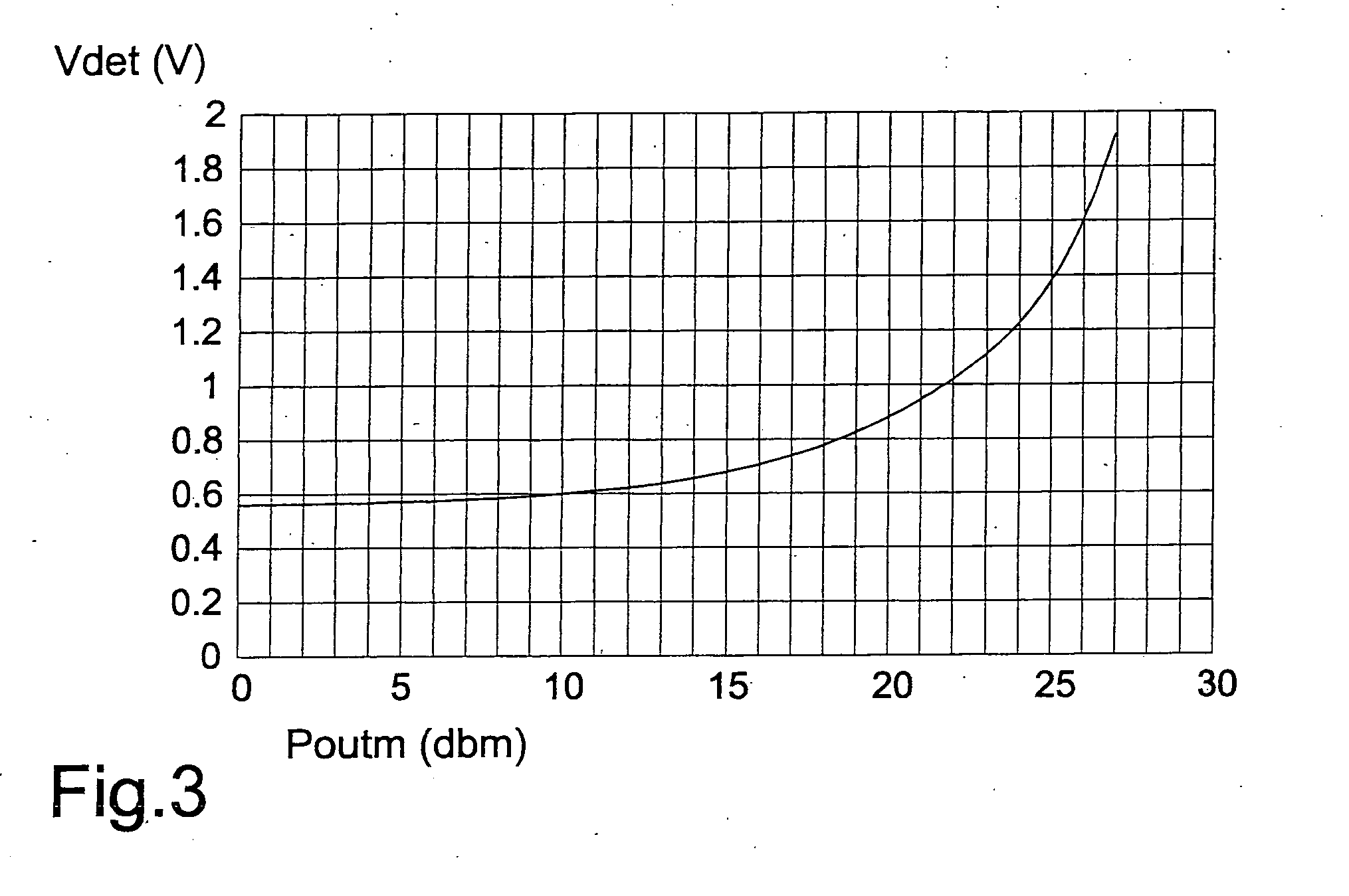 Device for detecting the power of a signal and integrated circuit with amplifier and related power detection device