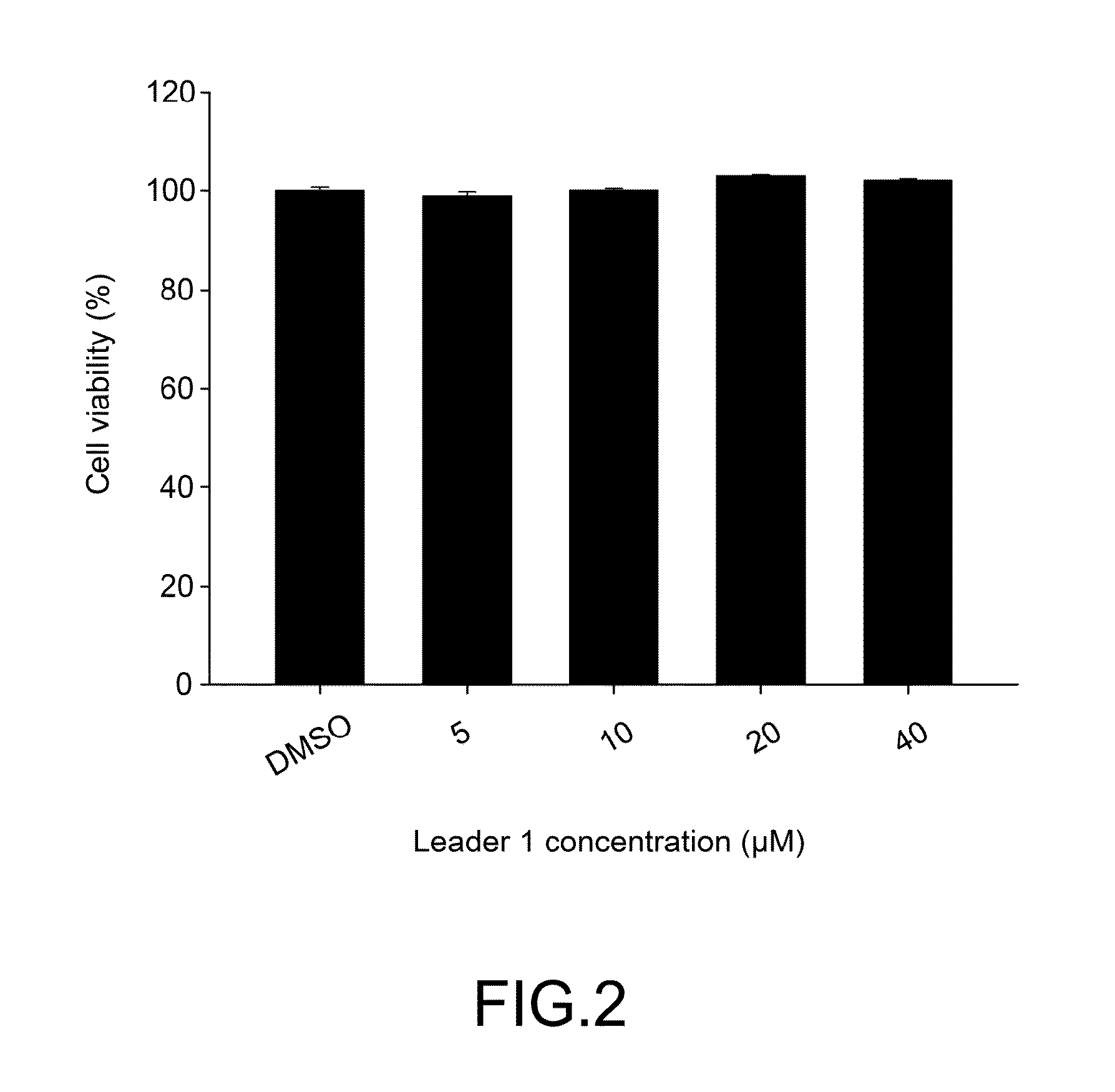 Method of preparing bioactive compound from solid-state cultivated <i>Antrodia cinnamomea </i>mycelium for anti-metastasis against lung cancer cells