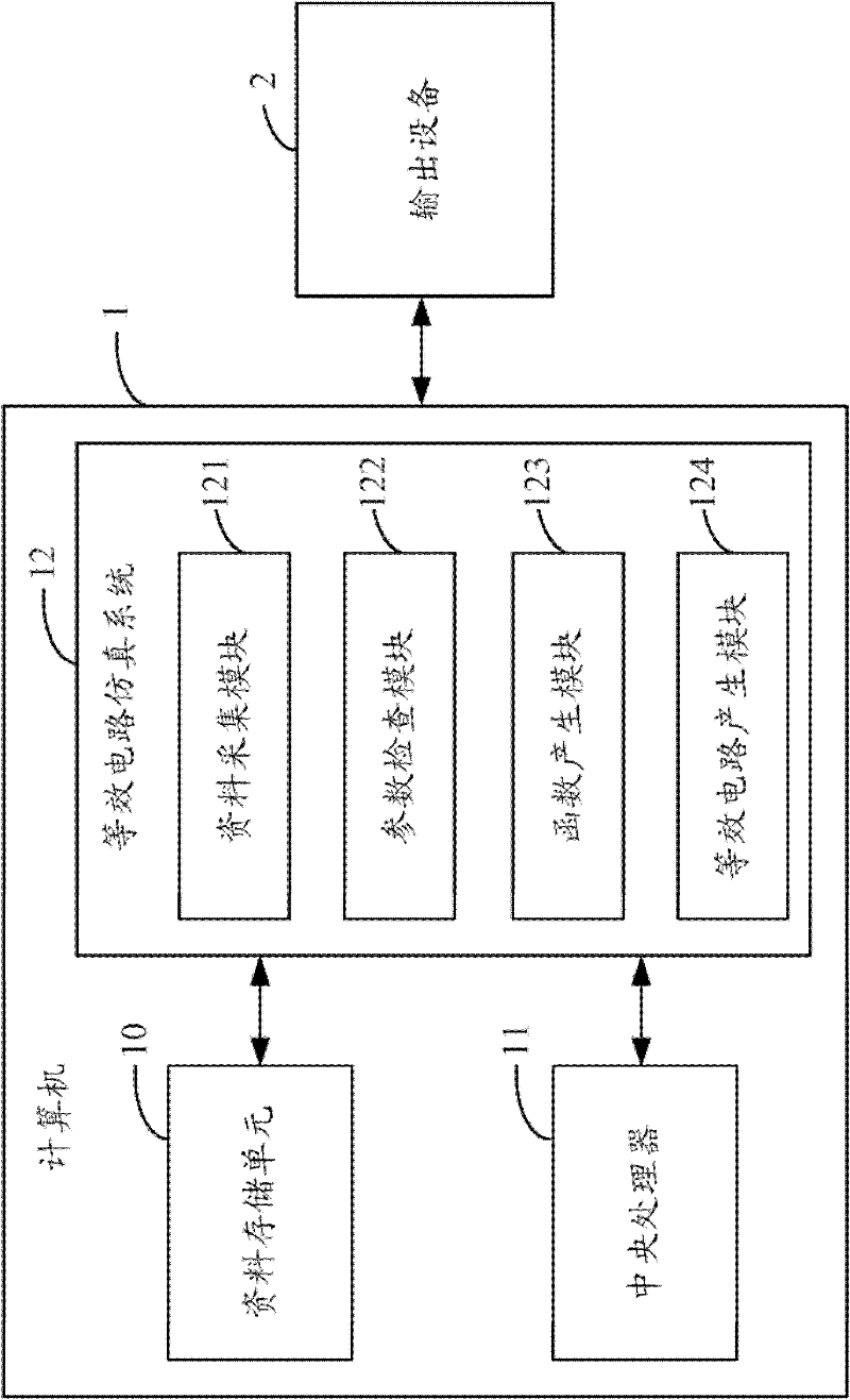 hspice compatible equivalent circuit simulation system and method