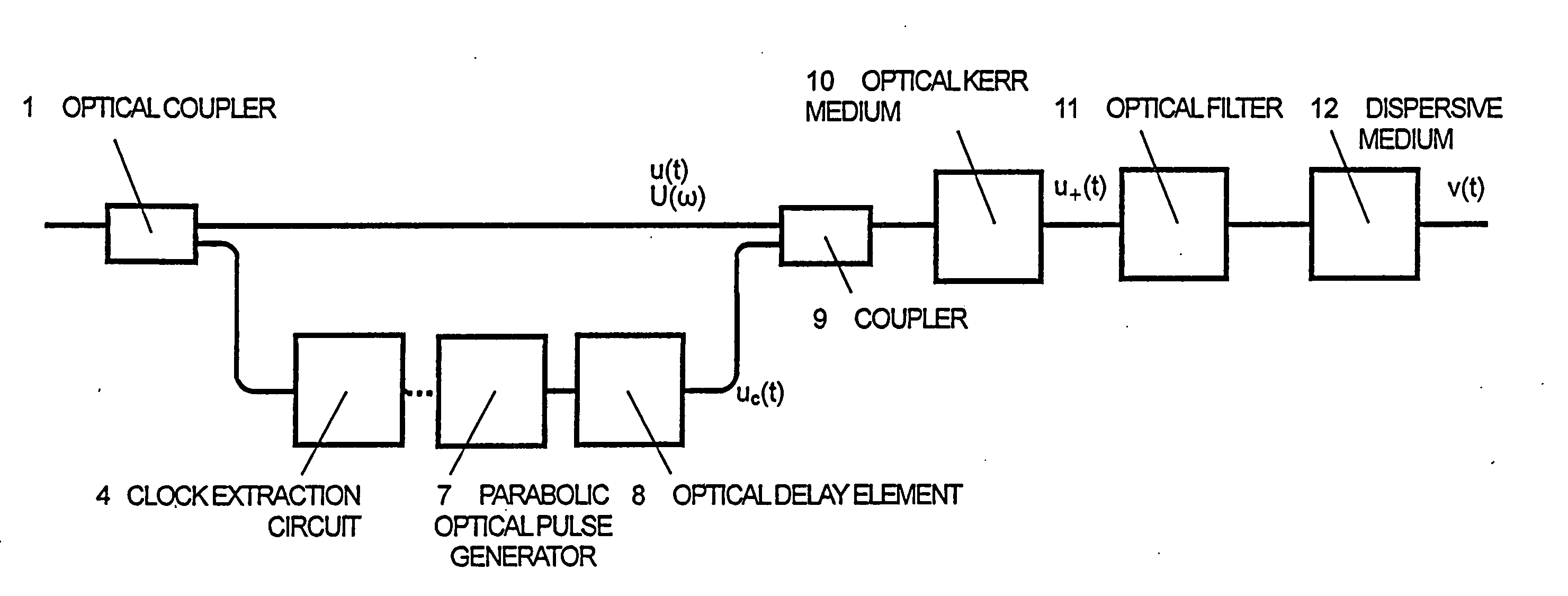 Optical fourier transform device and method