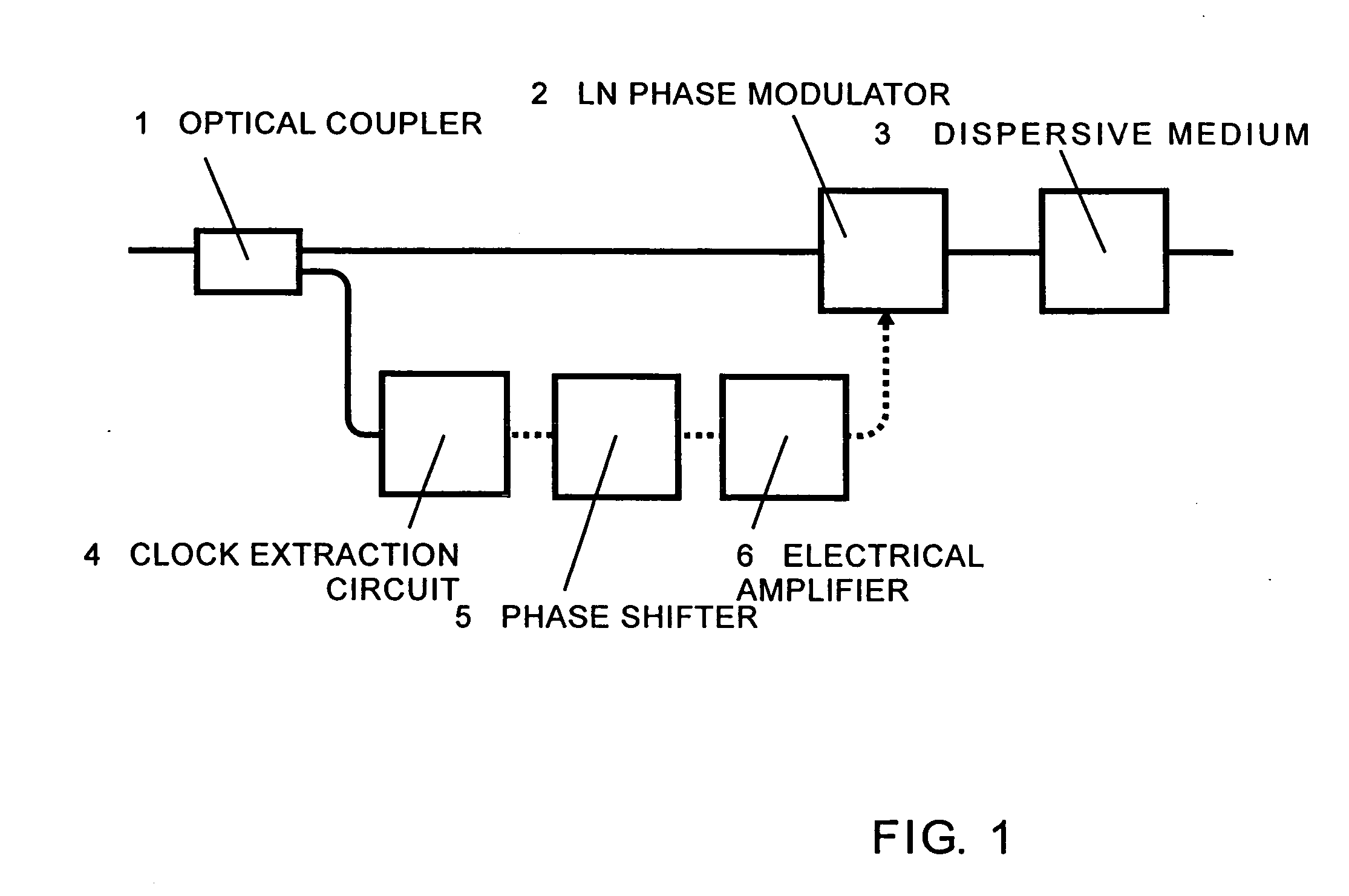 Optical fourier transform device and method