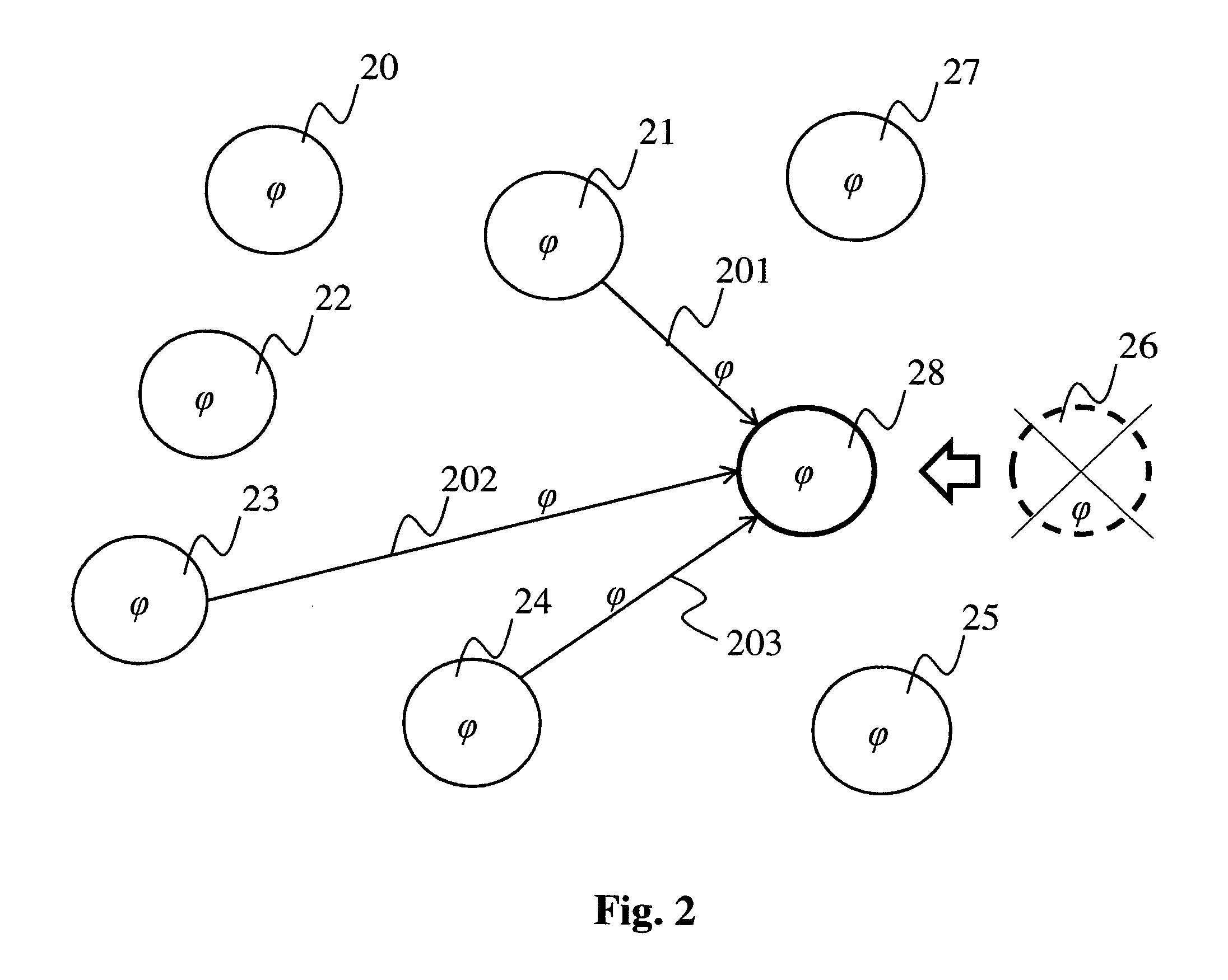 Method for adding redundancy data to a distributed data storage system and corresponding device.