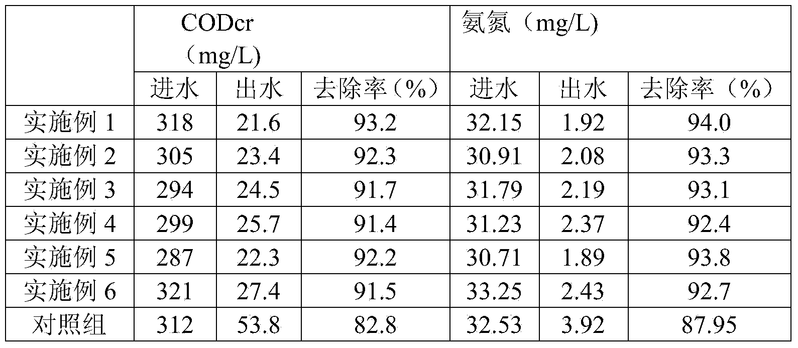 Biocompatible hydrophilic magnetic sludge fine aggregate carrier and preparation method thereof