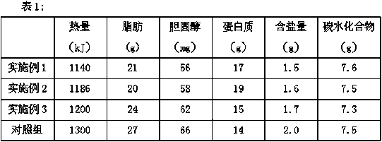 Low-fat Chinese toon and melon seed kernel sausage slices and making method thereof