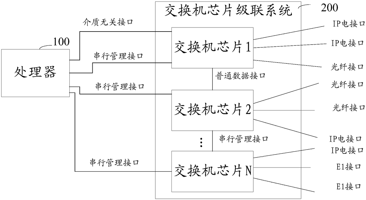 Multifunctional interface circuit and multifunctional interface realization mode