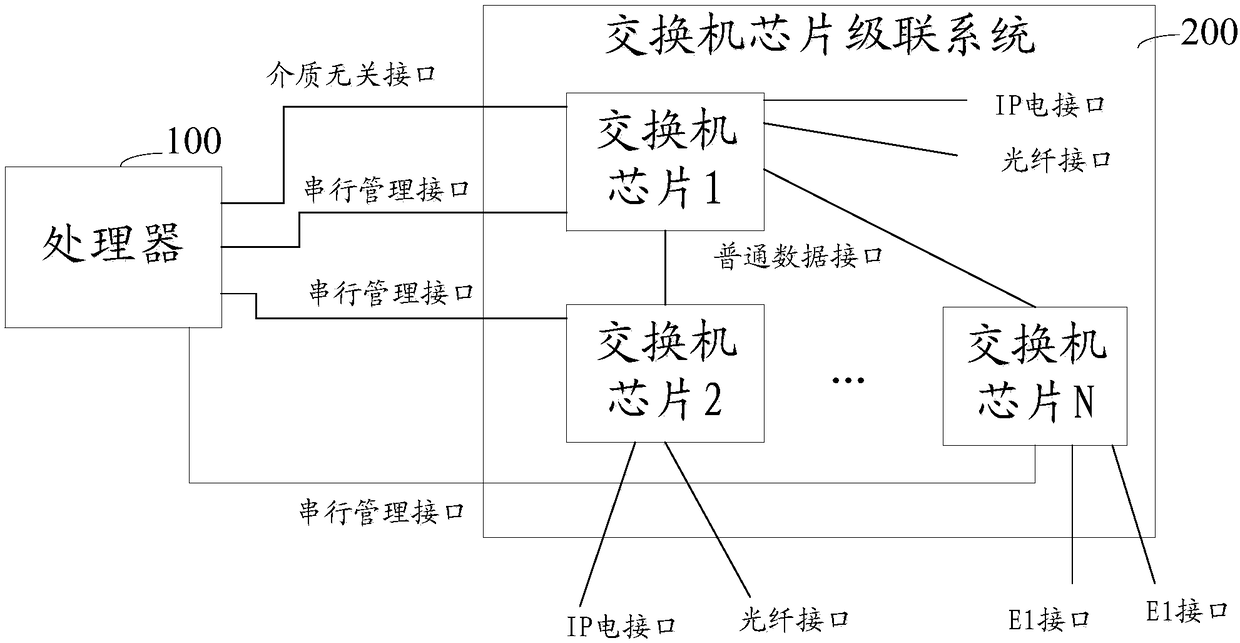 Multifunctional interface circuit and multifunctional interface realization mode