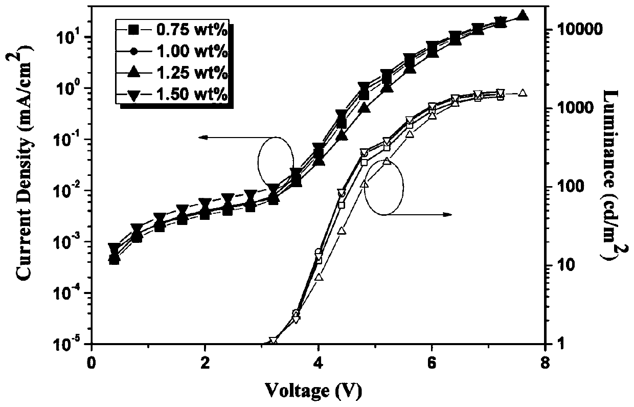 Solution-processed fluorescent and phosphorescent binary composite white-light organic light-emitting diode device and preparation method thereof