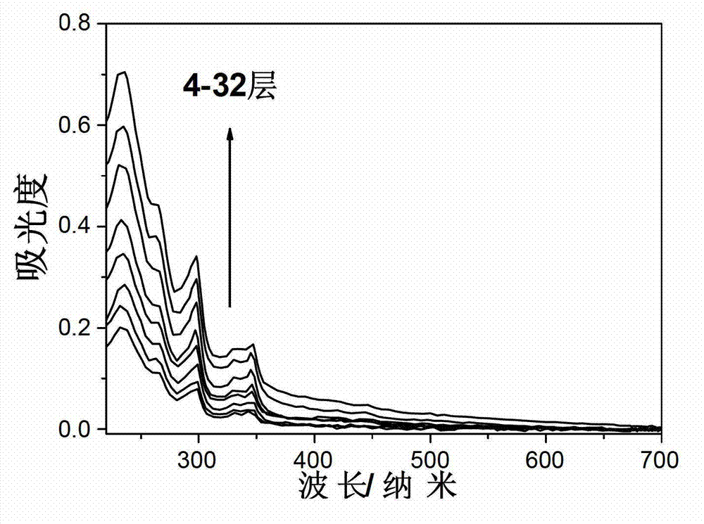 Two-dimensional resonance energy transfer system of perylene-polyvinylcarbazole and hydrotalcite and construction method thereof