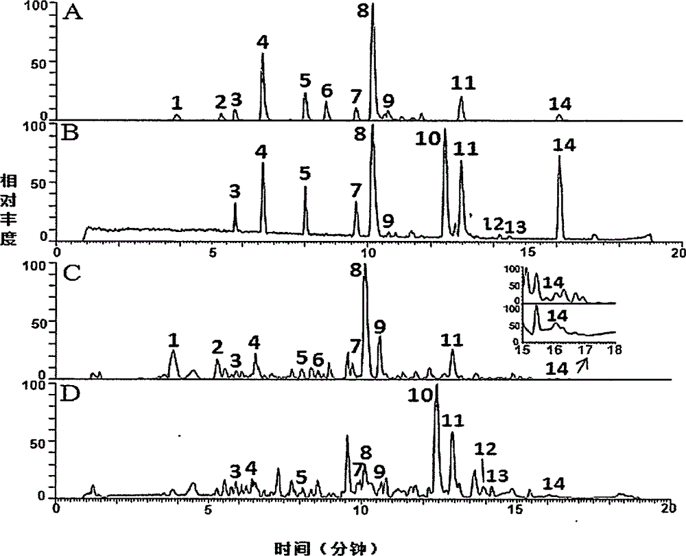 Content detection method of 14 non-volatile components in dragon tiger Rendan mini-pill vegetable drug