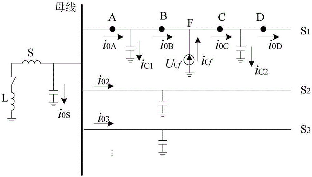 Comprehensive fault positioning method of transmission line