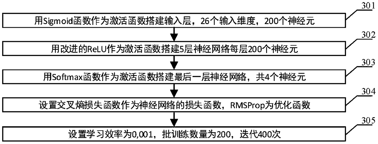 Deep learning based method for determining students from low-income families